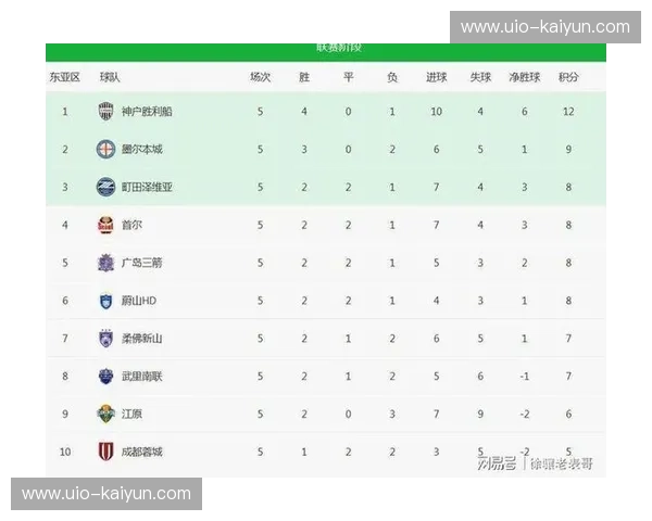 巅峰之战:当柔佛南虎遇上水原蓝翼,谁才是亚洲足球的真王? 巅峰之战:当柔佛南虎遇上水原蓝翼,谁才是亚洲足球的真王?